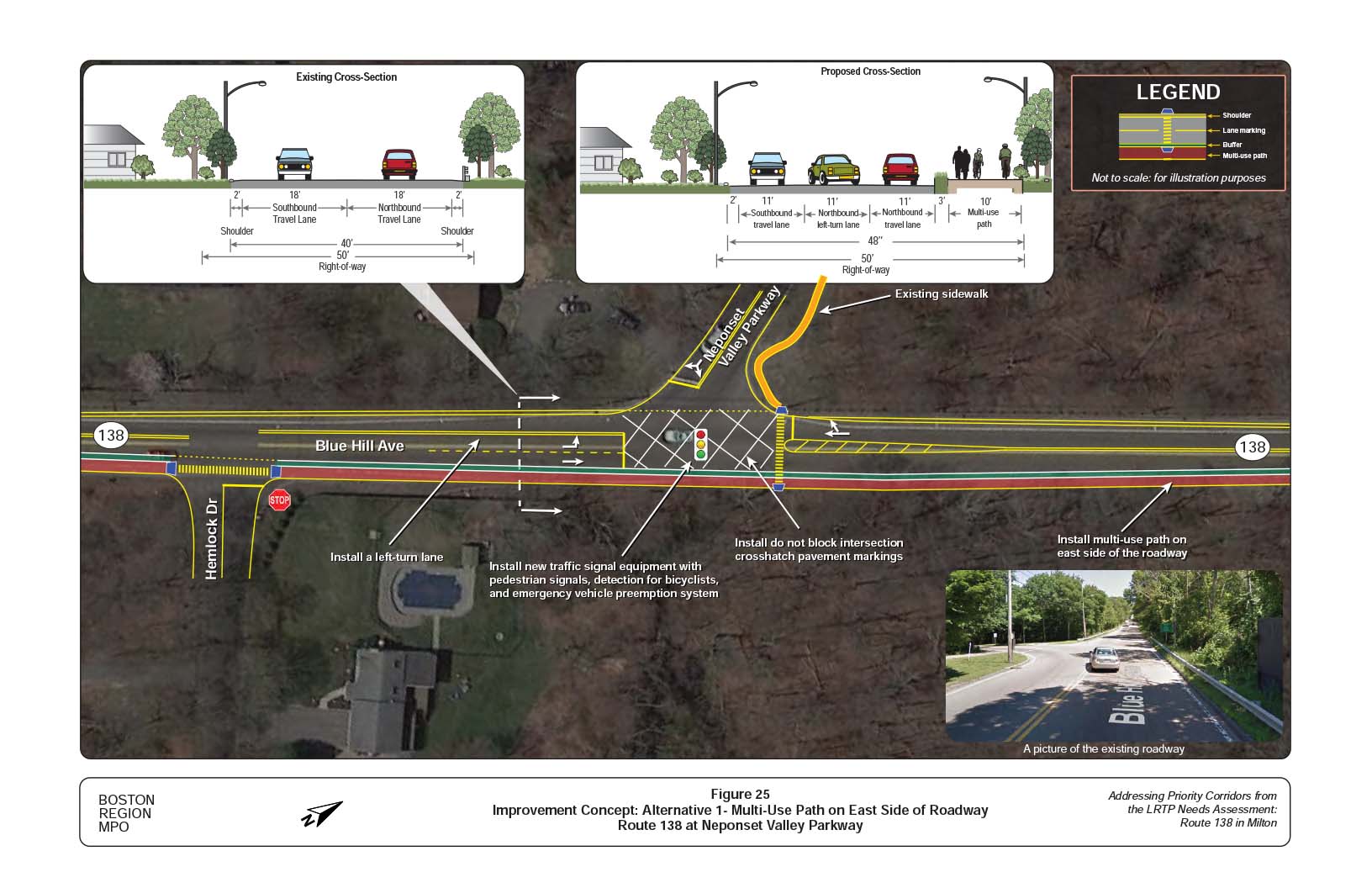 Figure 25 is an aerial photo of Route 138 at Neponset Valley Parkway showing Alternative 1, a multi-use path on the east side of the roadway, and overlays showing the existing and proposed cross-sections.